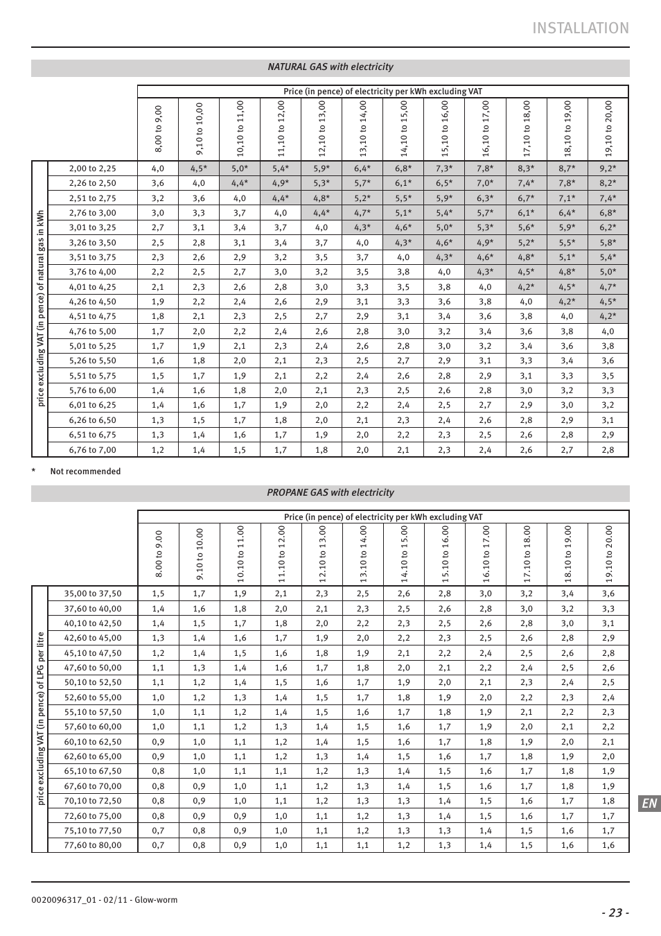 Installation | Glow-worm Clearly Hybrid - Universal Module System User Manual | Page 25 / 36