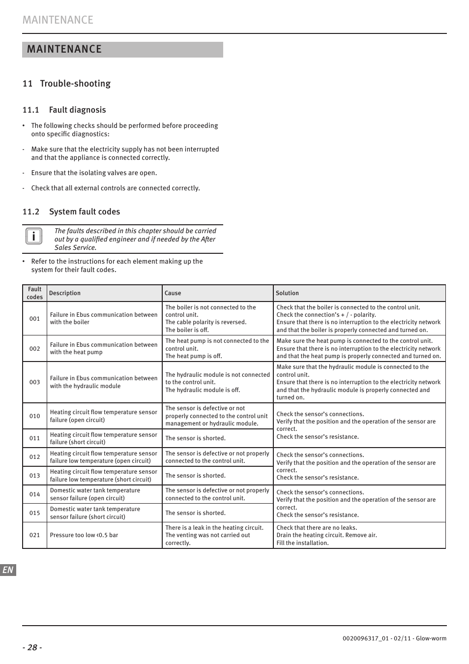 Maintenance, 11 trouble-shooting, 1 fault diagnosis | 2 system fault codes | Glow-worm Clearly Hybrid - Universal Module System User Manual | Page 30 / 36