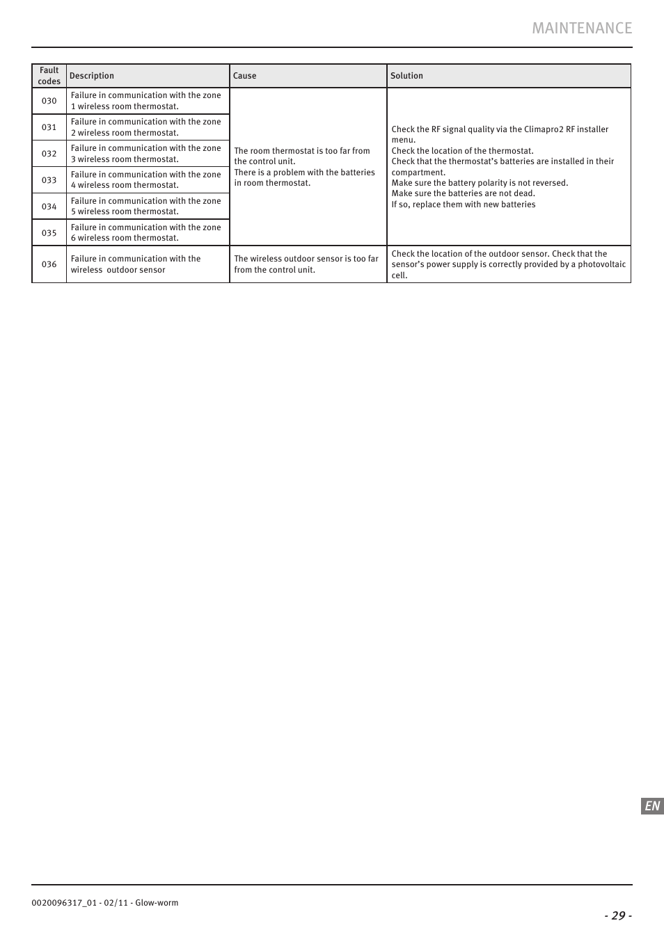 Maintenance | Glow-worm Clearly Hybrid - Universal Module System User Manual | Page 31 / 36