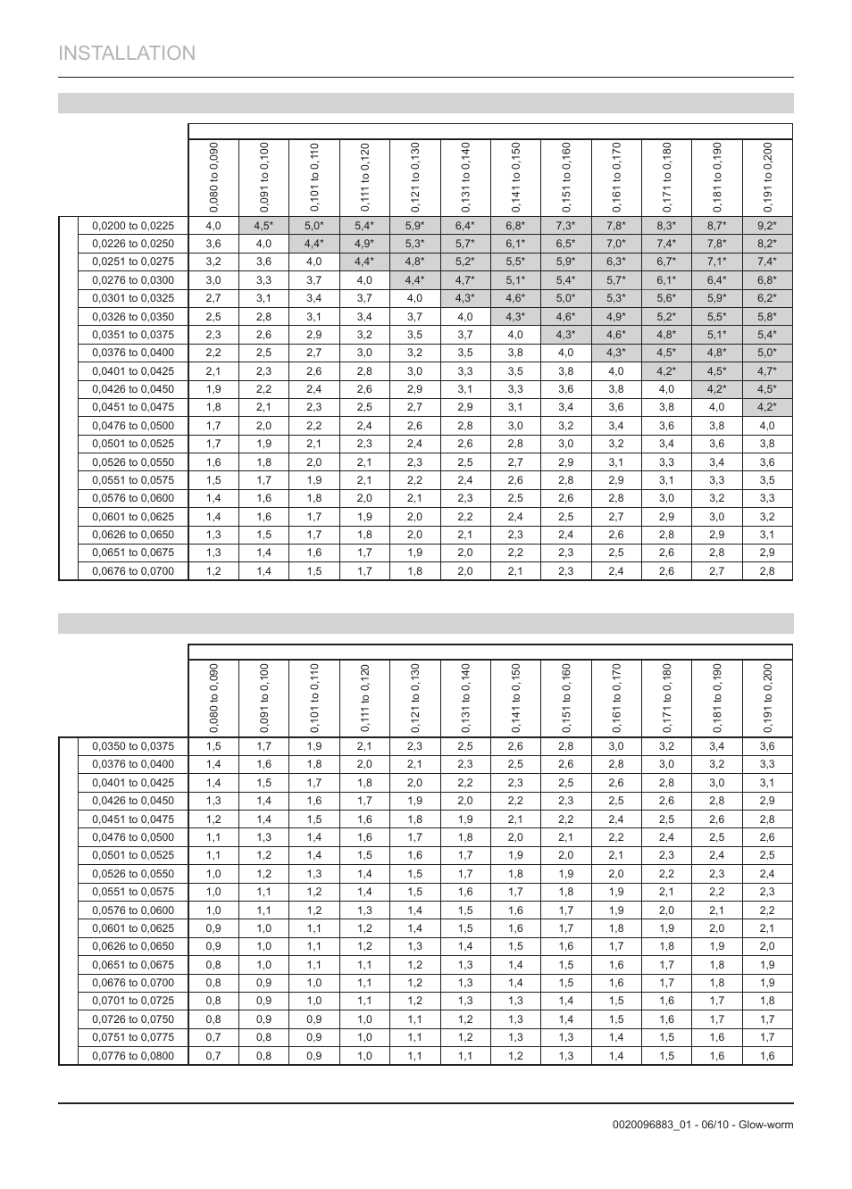 Installation | Glow-worm Clearly Hybrid - Compact System User Manual | Page 24 / 36