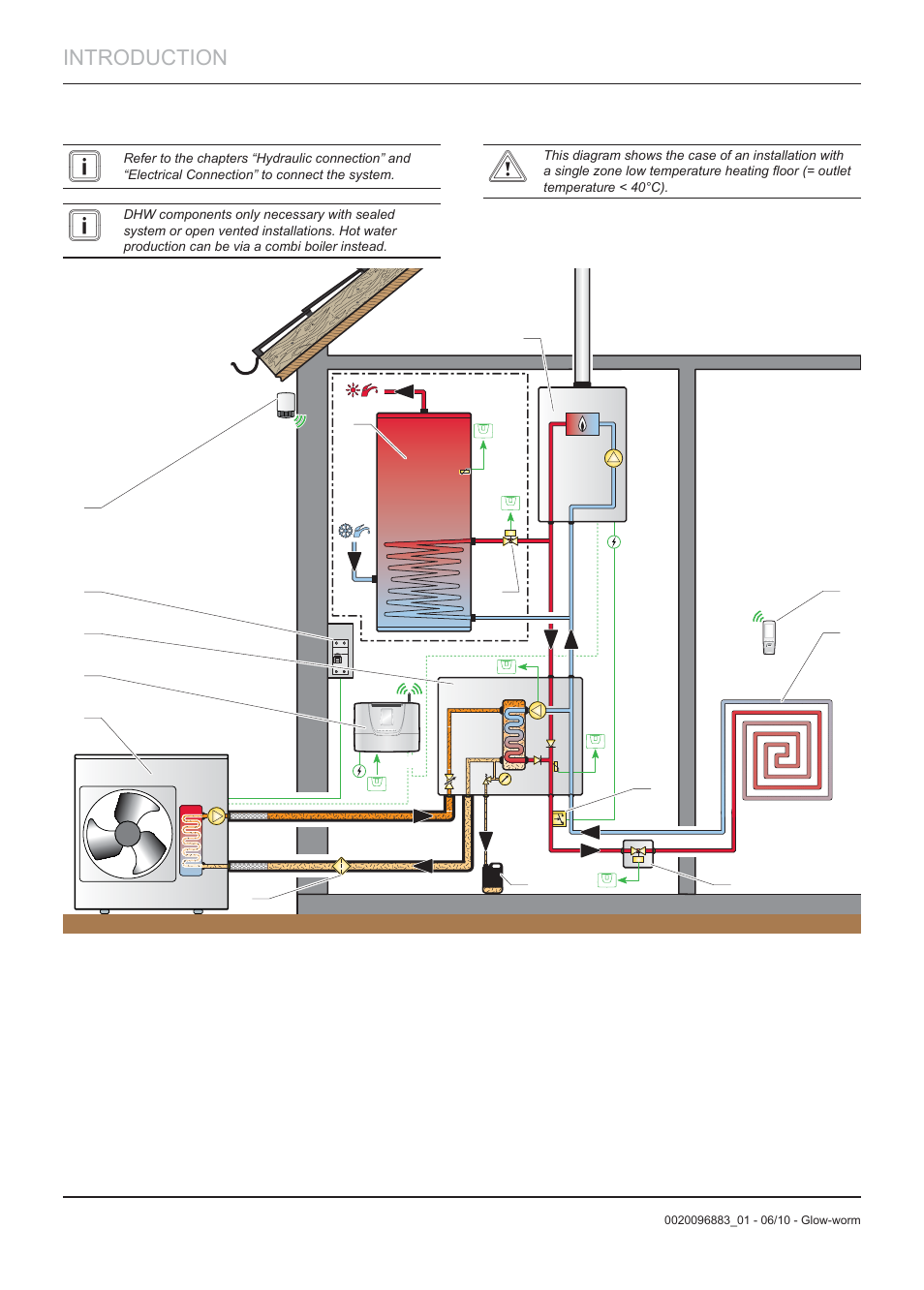 Introduction | Glow-worm Clearly Hybrid - Compact System User Manual | Page 6 / 36