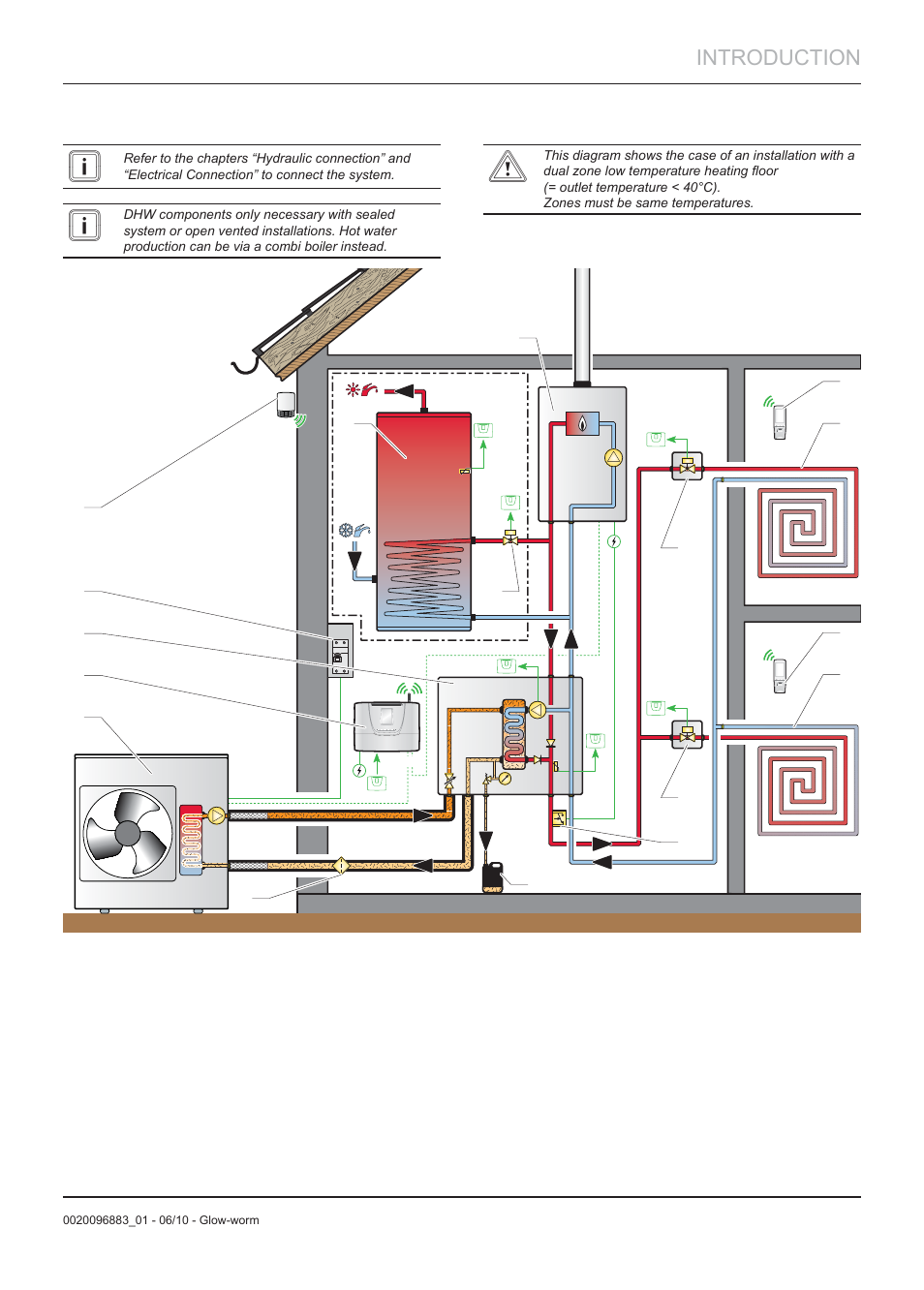 Introduction | Glow-worm Clearly Hybrid - Compact System User Manual | Page 7 / 36