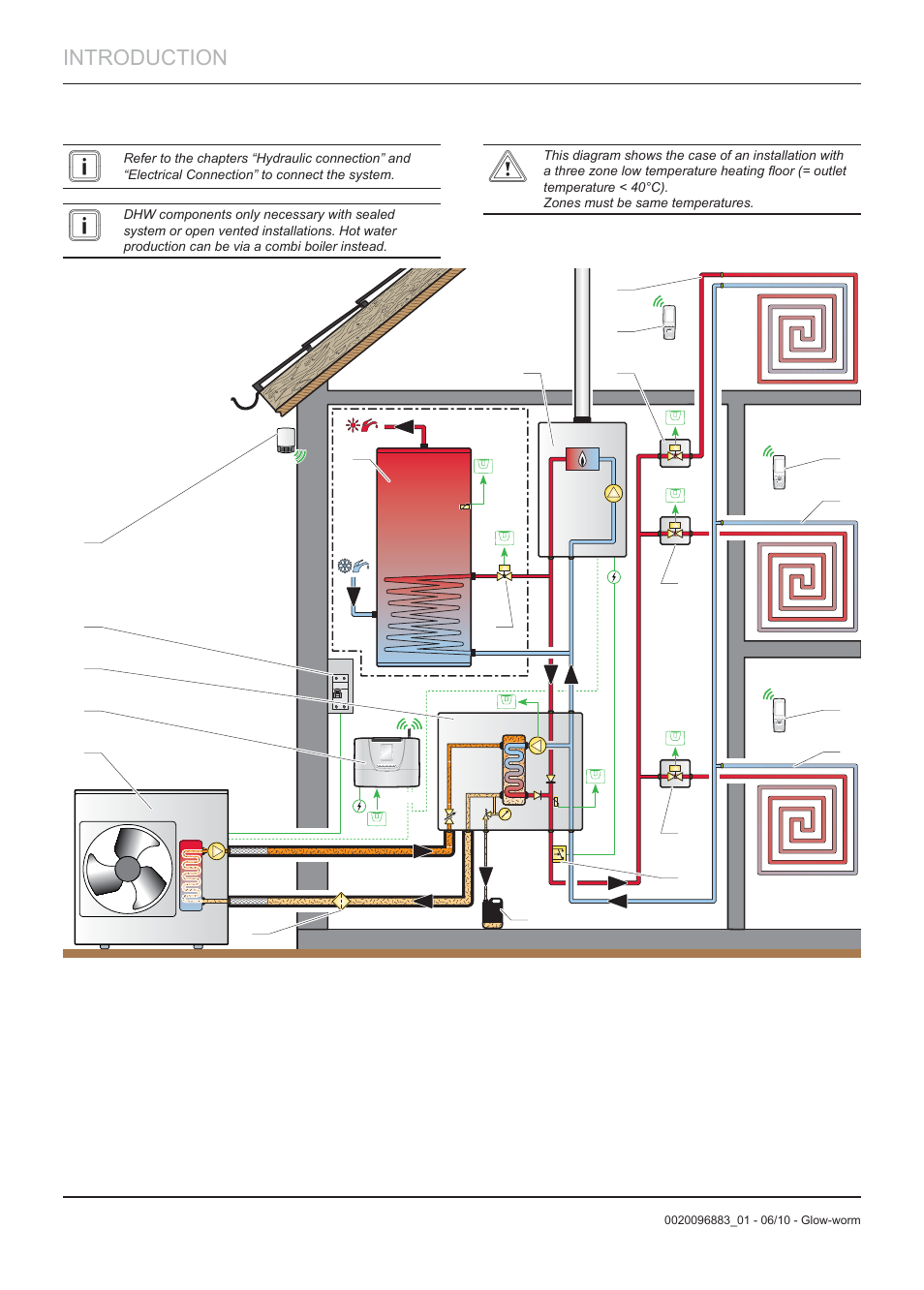 Introduction | Glow-worm Clearly Hybrid - Compact System User Manual | Page 8 / 36