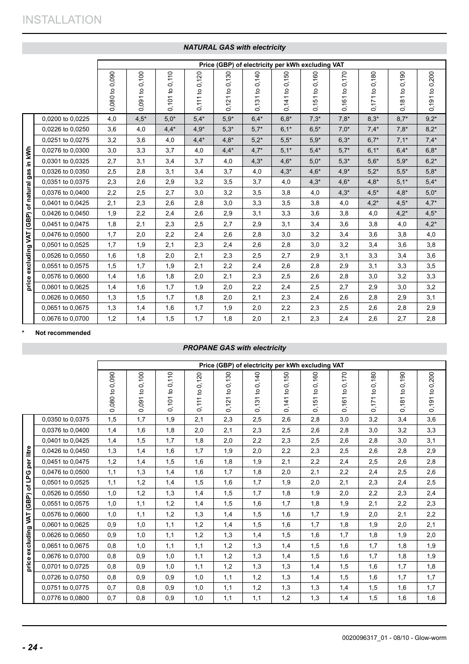 Installation | Glow-worm Clearly Hybrid - Back-up Module System User Manual | Page 26 / 40