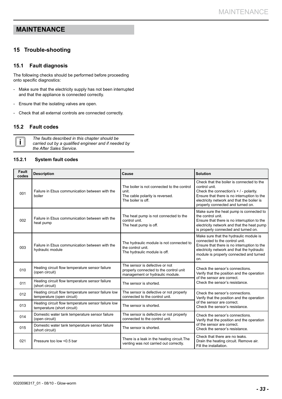 Maintenance, 15 trouble-shooting, 1 fault diagnosis | 2 fault codes | Glow-worm Clearly Hybrid - Back-up Module System User Manual | Page 35 / 40