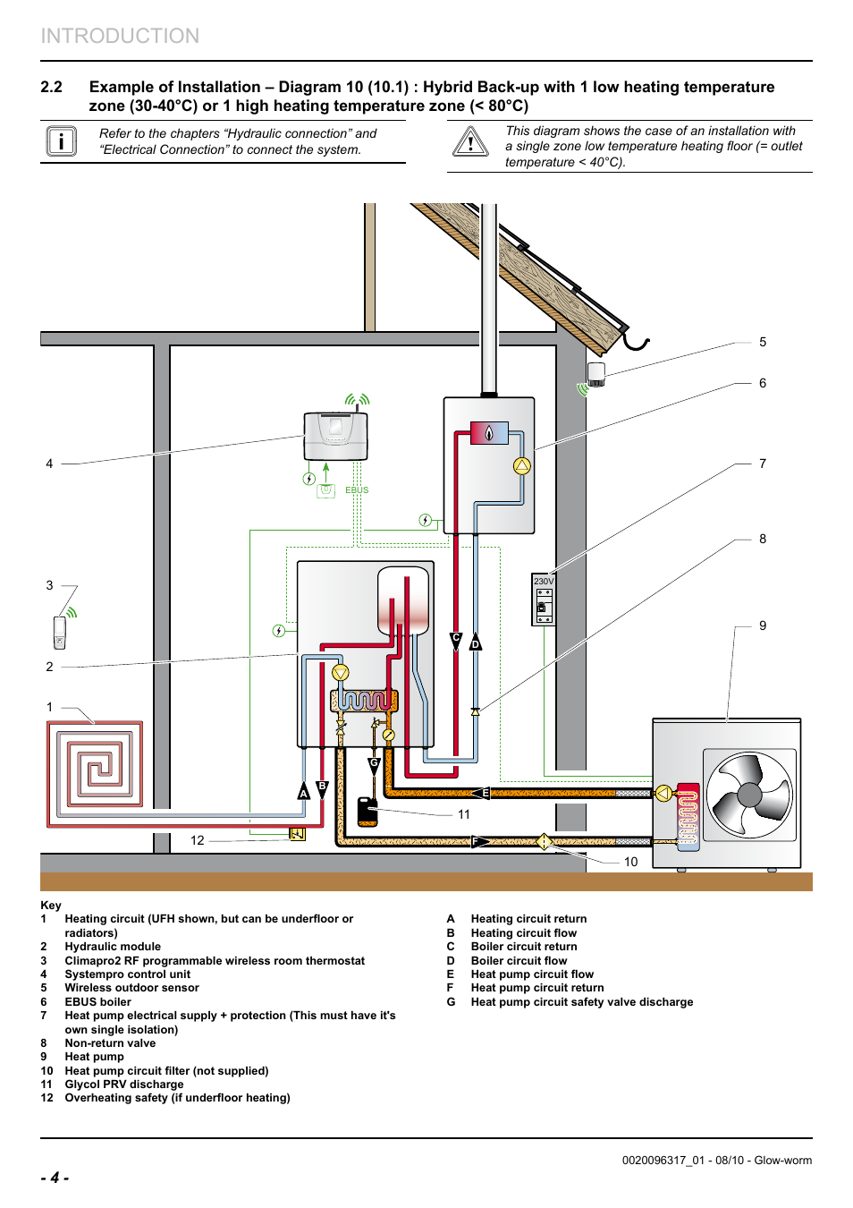 Introduction | Glow-worm Clearly Hybrid - Back-up Module System User Manual | Page 6 / 40