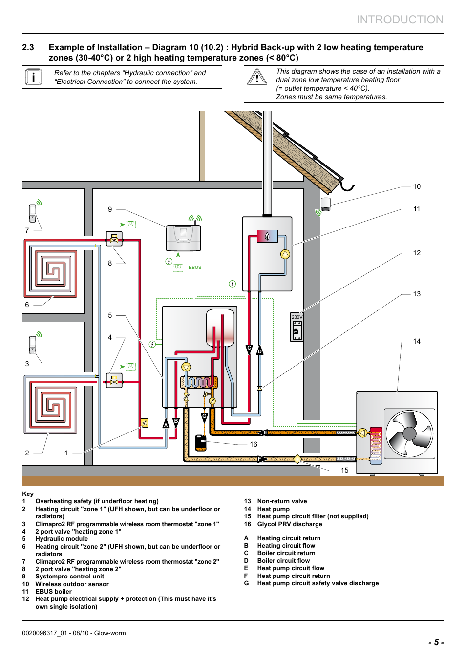 Introduction | Glow-worm Clearly Hybrid - Back-up Module System User Manual | Page 7 / 40