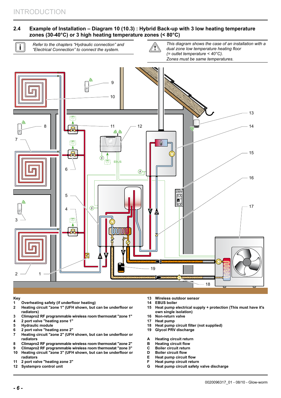 Introduction | Glow-worm Clearly Hybrid - Back-up Module System User Manual | Page 8 / 40