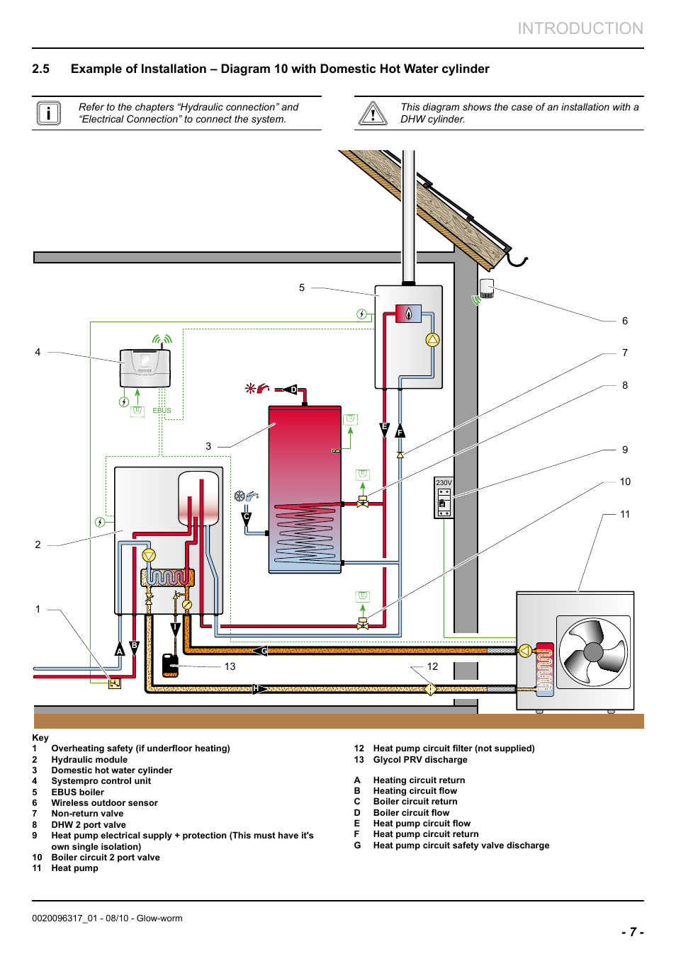 Introduction | Glow-worm Clearly Hybrid - Back-up Module System User Manual | Page 9 / 40