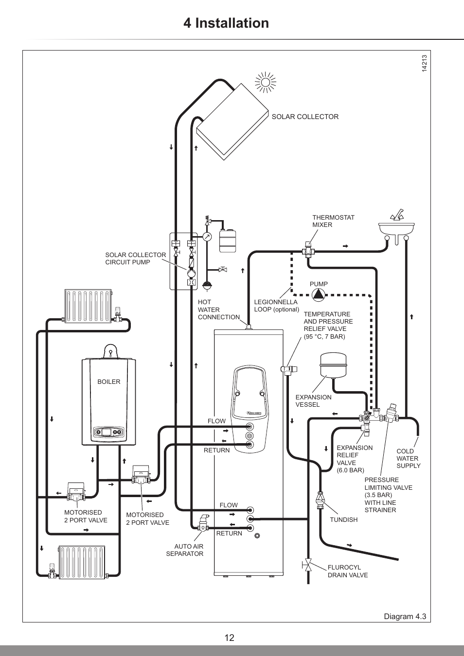 4 installation | Glow-worm Clearly Solar System Hydraulics User Manual | Page 12 / 28