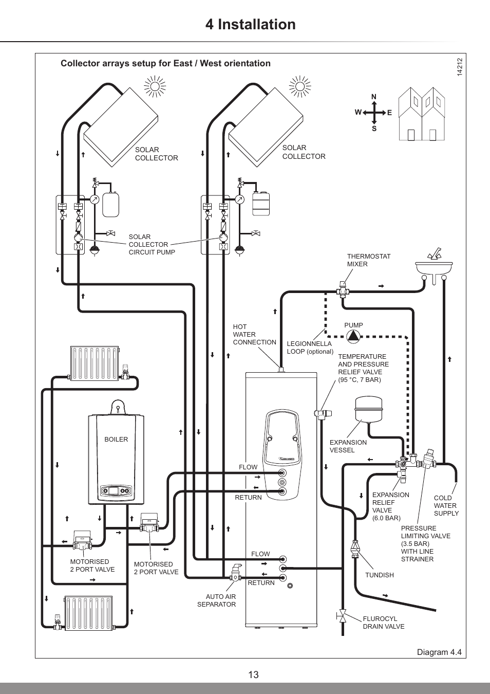 4 installation, Collector arrays setup for east / west orientation | Glow-worm Clearly Solar System Hydraulics User Manual | Page 13 / 28