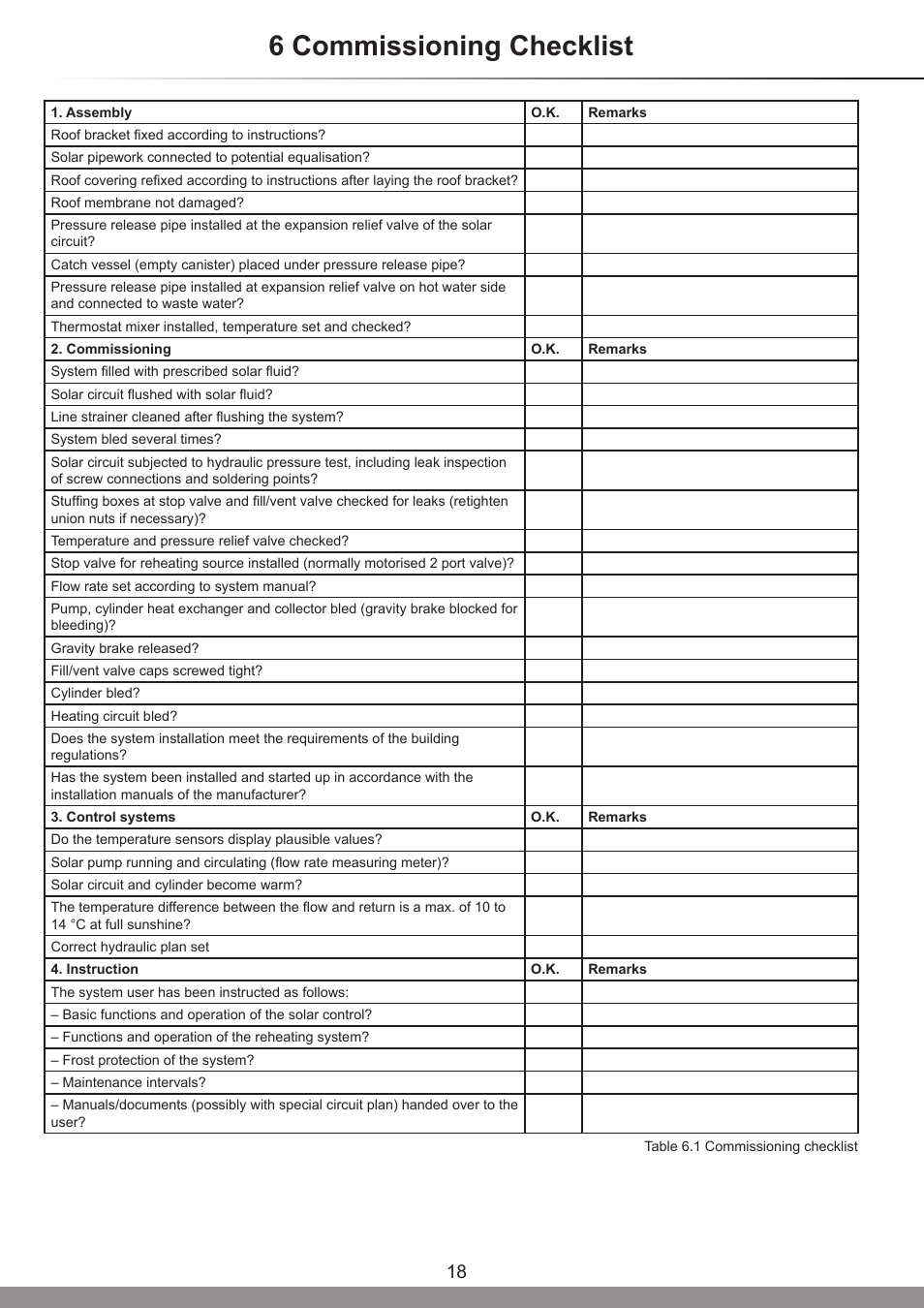 6 commissioning checklist | Glow-worm Clearly Solar System Hydraulics User Manual | Page 18 / 28