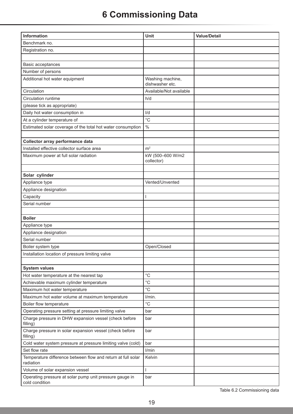 6 commissioning data | Glow-worm Clearly Solar System Hydraulics User Manual | Page 19 / 28