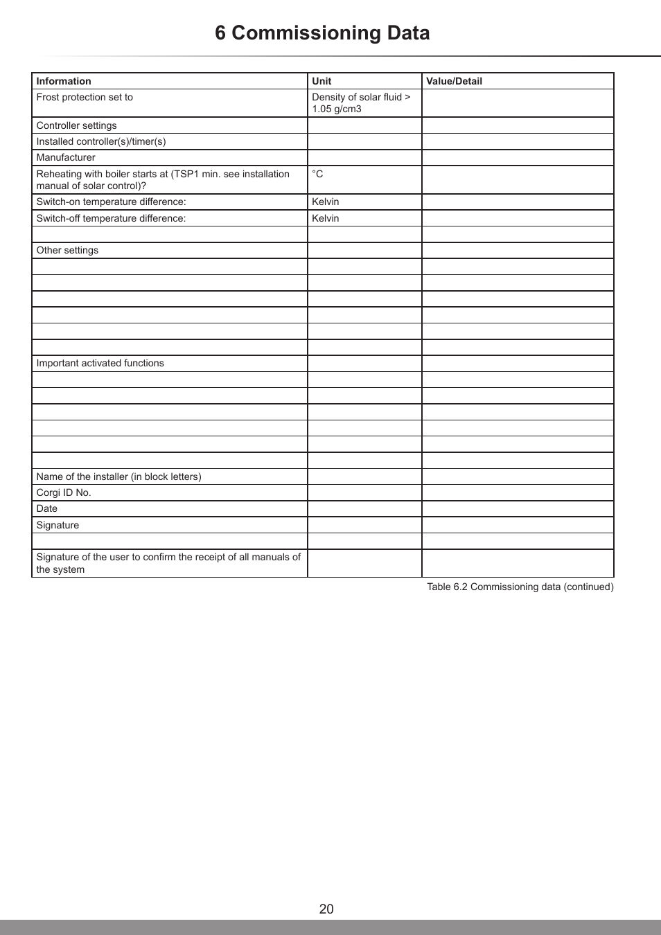 6 commissioning data | Glow-worm Clearly Solar System Hydraulics User Manual | Page 20 / 28