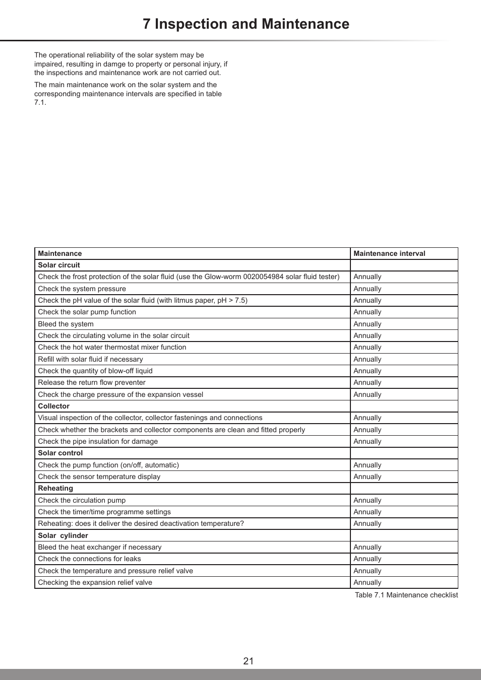 7 inspection and maintenance | Glow-worm Clearly Solar System Hydraulics User Manual | Page 21 / 28