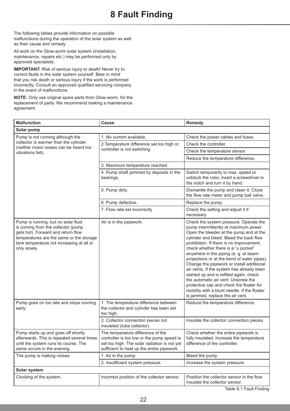 8 fault finding | Glow-worm Clearly Solar System Hydraulics User Manual | Page 22 / 28