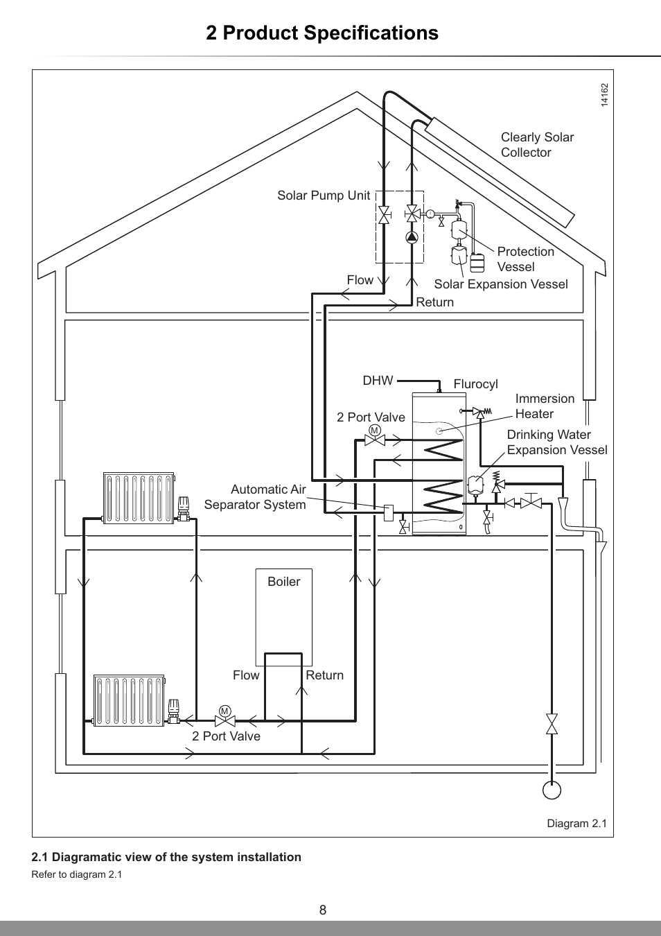 2 product specifications | Glow-worm Clearly Solar System Hydraulics User Manual | Page 8 / 28