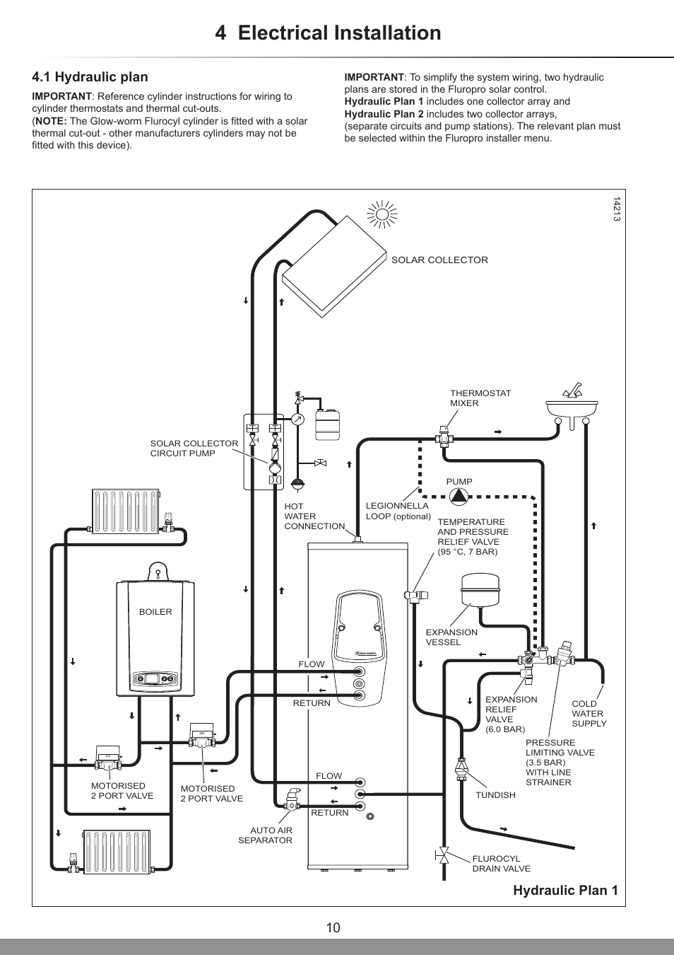 4 electrical installation, Hydraulic plan 1, 1 hydraulic plan | Glow-worm Clearly Solar System User Manual | Page 10 / 28