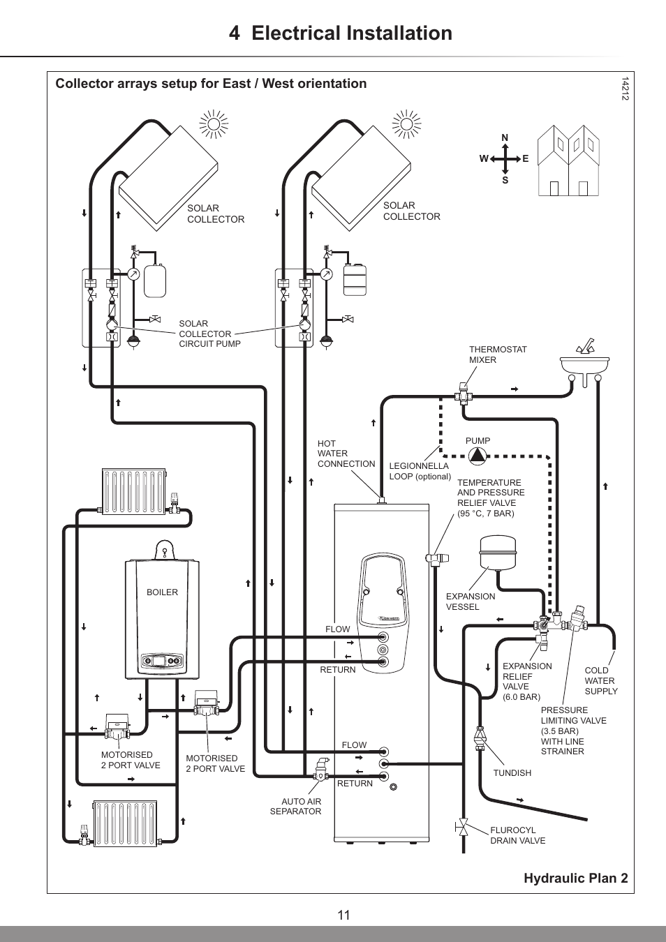 4 electrical installation, Hydraulic plan 2, Collector arrays setup for east / west orientation | Glow-worm Clearly Solar System User Manual | Page 11 / 28