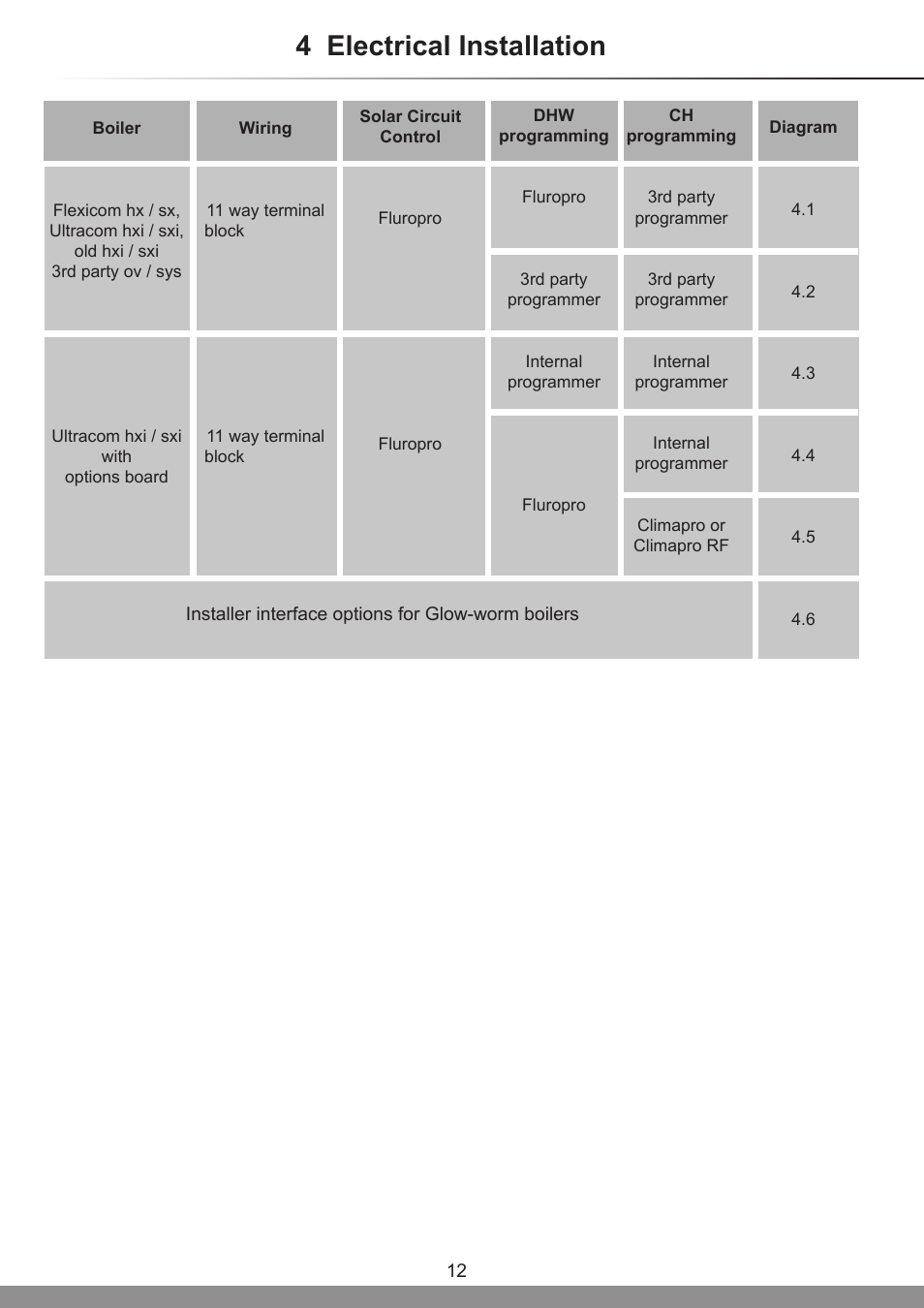 4 electrical installation | Glow-worm Clearly Solar System User Manual | Page 12 / 28