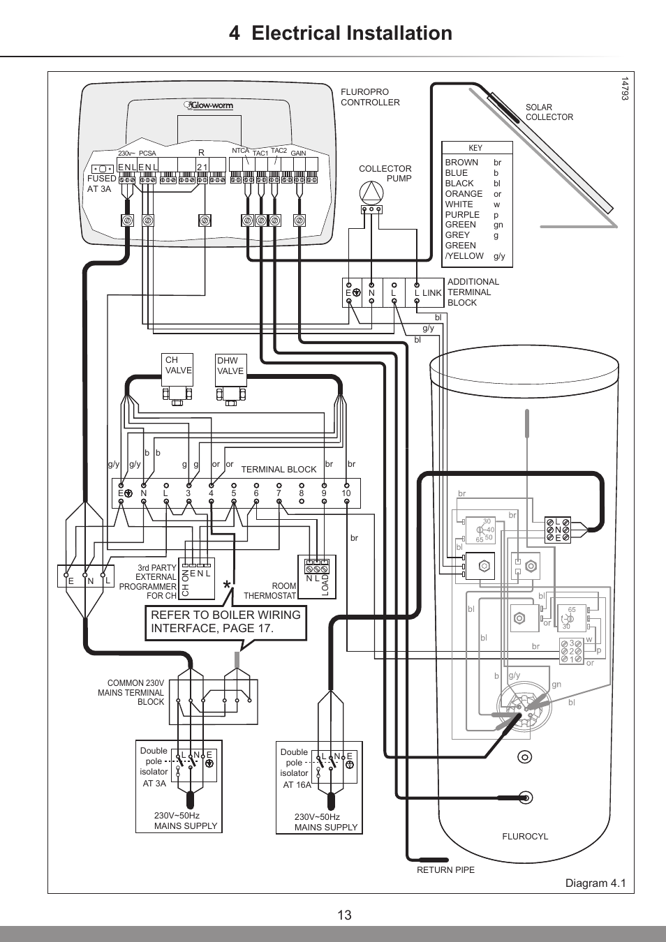 4 electrical installation, Diagram 4.1, Refer to boiler wiring interface, page 17 | Glow-worm Clearly Solar System User Manual | Page 13 / 28