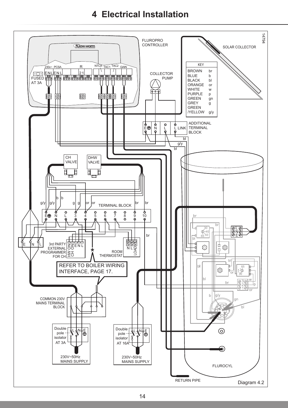 4 electrical installation, Diagram 4.2, Refer to boiler wiring interface, page 17 | Glow-worm Clearly Solar System User Manual | Page 14 / 28