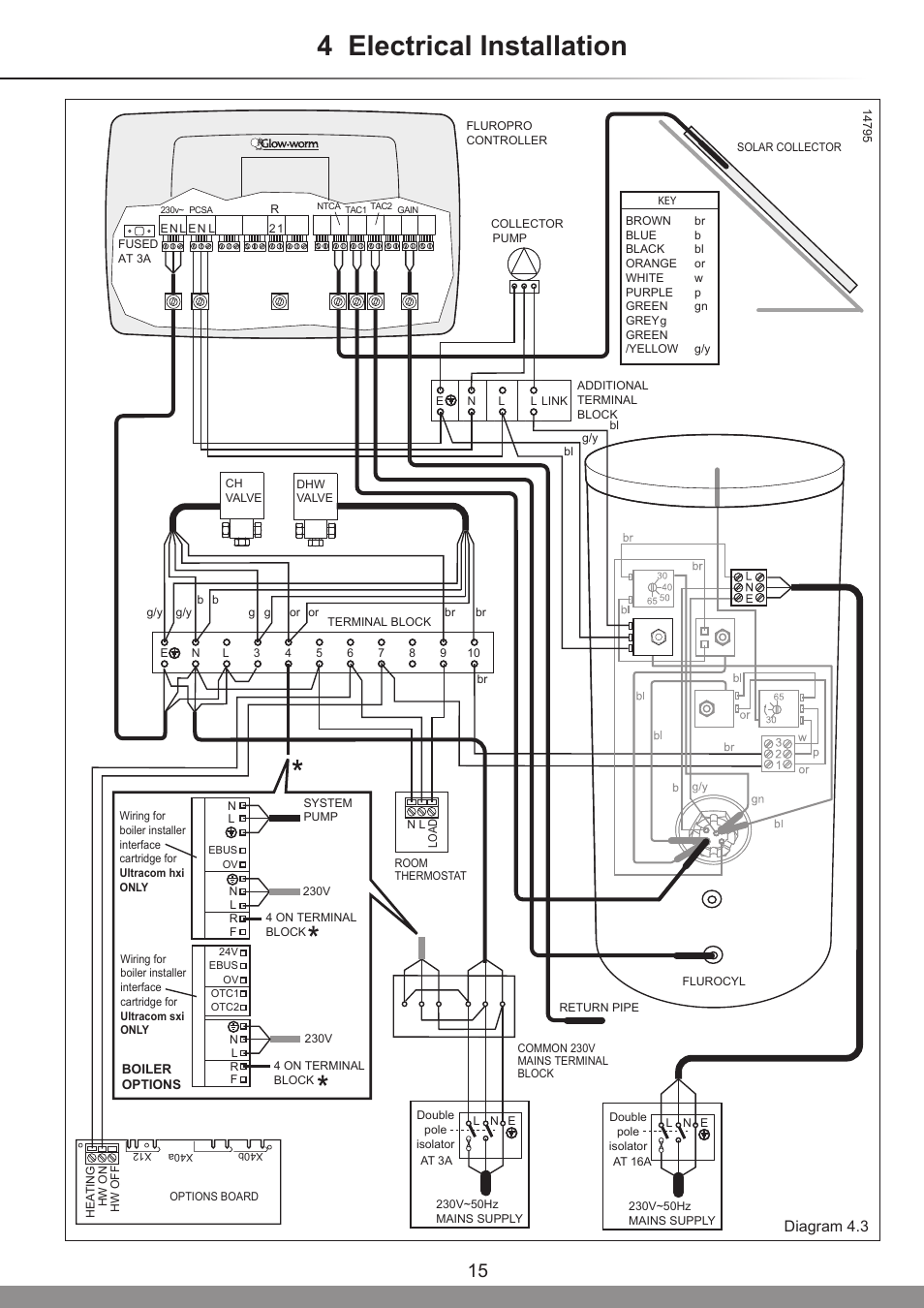 4 electrical installation, Diagram 4.3 | Glow-worm Clearly Solar System User Manual | Page 15 / 28