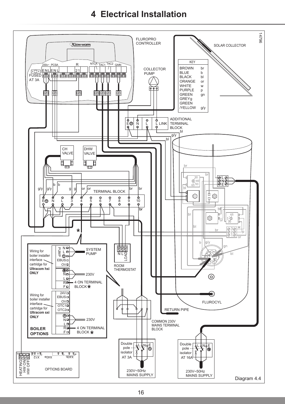 4 electrical installation, Diagram 4.4 | Glow-worm Clearly Solar System User Manual | Page 16 / 28