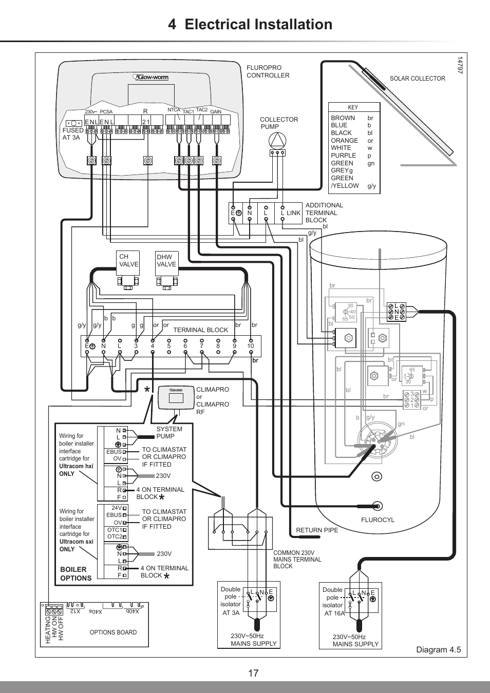 4 electrical installation, Diagram 4.5 | Glow-worm Clearly Solar System User Manual | Page 17 / 28