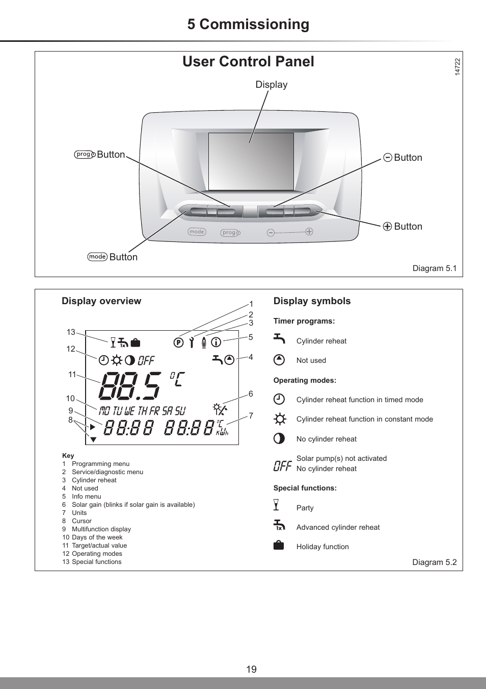 5 commissioning user control panel, Display overview display symbols, Display button button button button | Glow-worm Clearly Solar System User Manual | Page 19 / 28