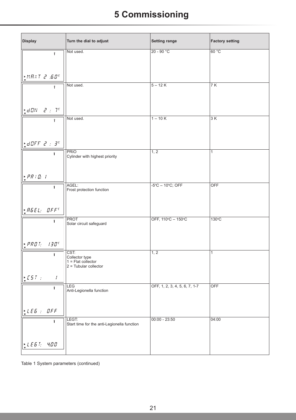 5 commissioning | Glow-worm Clearly Solar System User Manual | Page 21 / 28