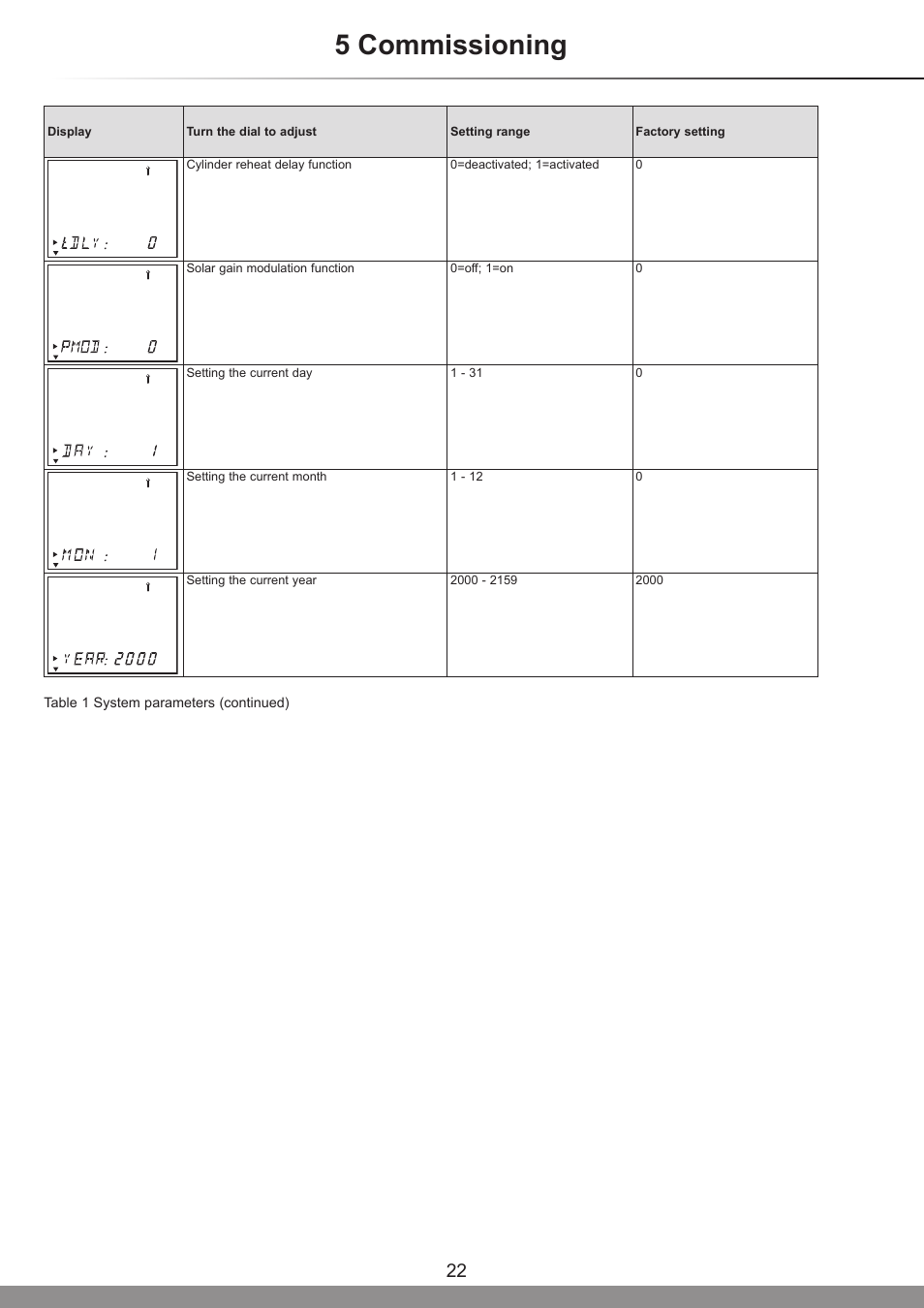 5 commissioning | Glow-worm Clearly Solar System User Manual | Page 22 / 28