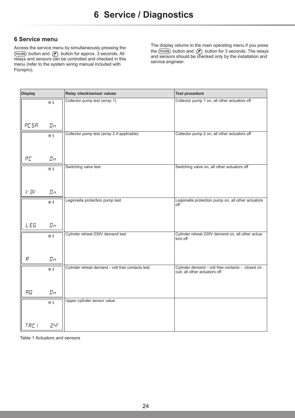 6 service / diagnostics, 24 6 service menu | Glow-worm Clearly Solar System User Manual | Page 24 / 28