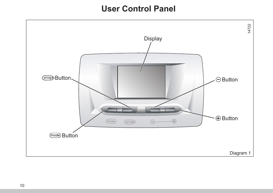 User control panel | Glow-worm Clearly Solar Controller User Manual | Page 10 / 28