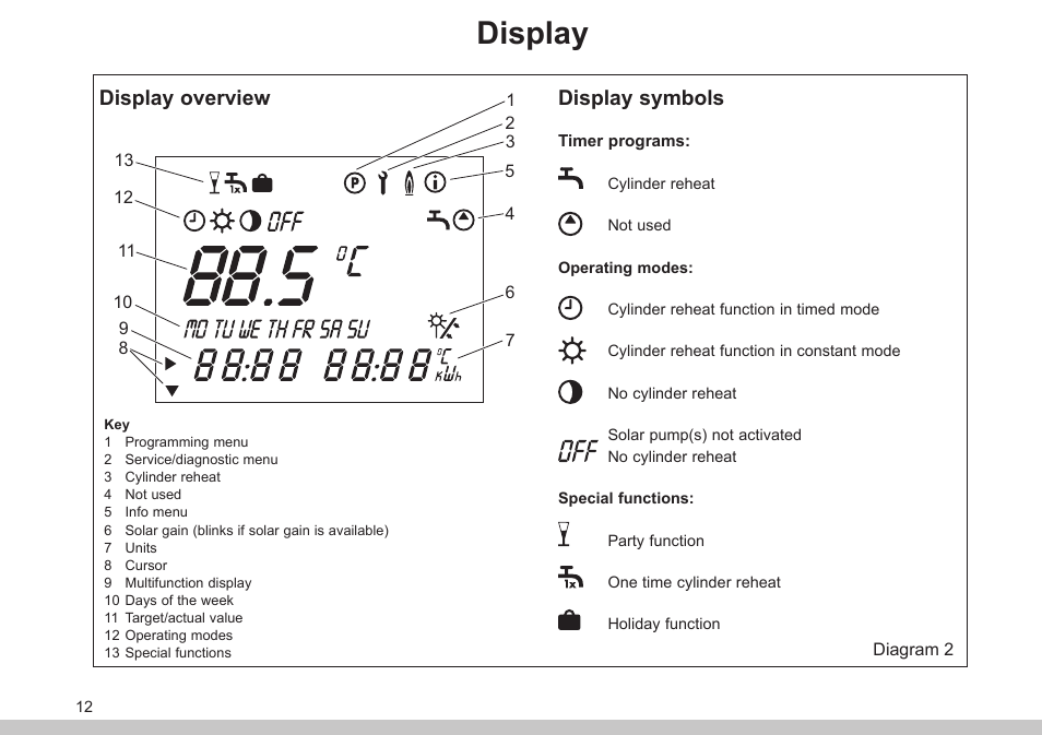 Display, Display overview, Display symbols | Glow-worm Clearly Solar Controller User Manual | Page 12 / 28