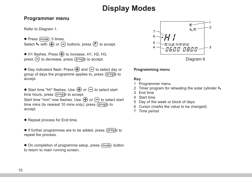 Display modes, Programmer menu | Glow-worm Clearly Solar Controller User Manual | Page 15 / 28