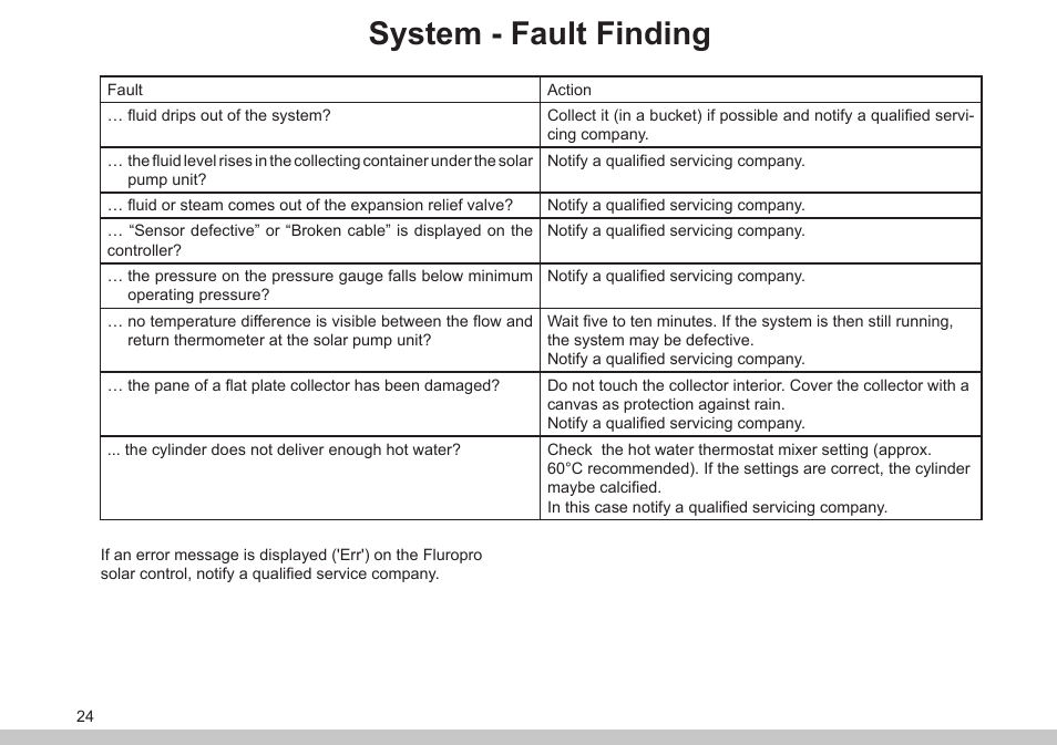 System - fault finding | Glow-worm Clearly Solar Controller User Manual | Page 24 / 28