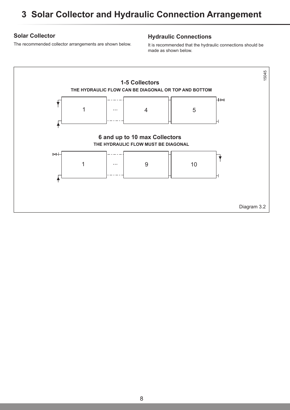 Glow-worm Clearly Solar Horizontal On-Roof Collector User Manual | Page 8 / 16