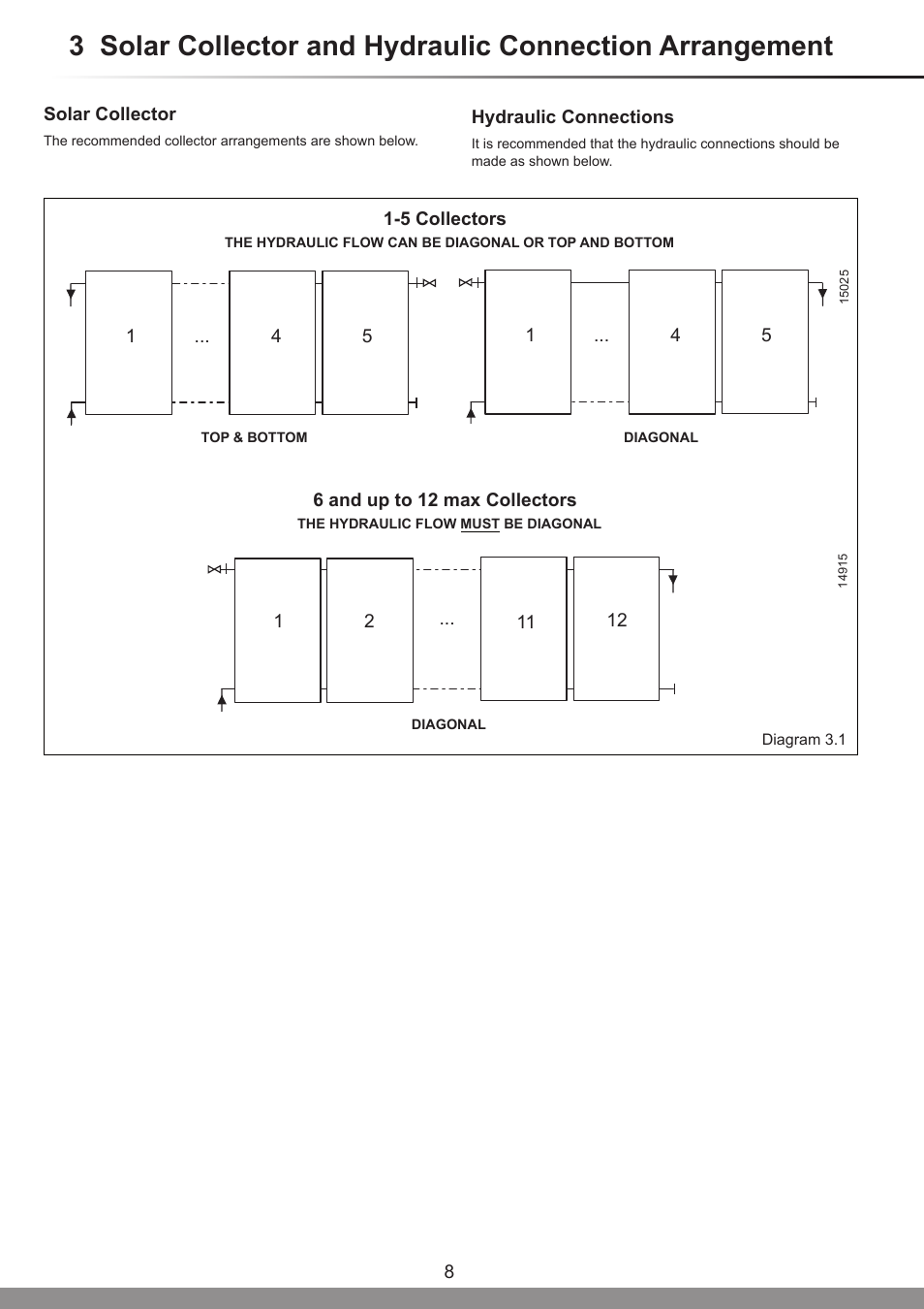 Glow-worm Clearly Solar Vertical On-Roof Collector User Manual | Page 8 / 16