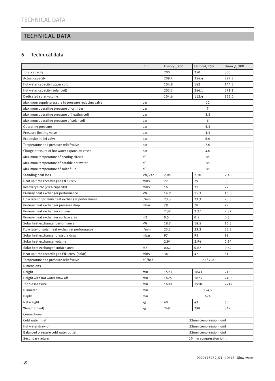 Technical data, 6 technical data | Glow-worm Clearly Solar Cylinders User Manual | Page 10 / 32