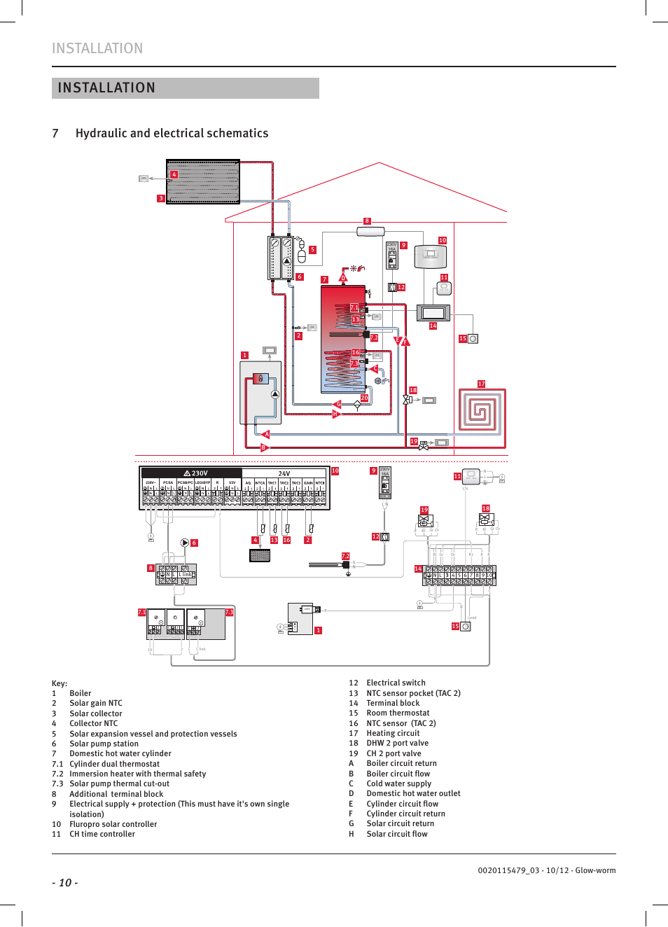 Installation, 7 hydraulic and electrical schematics | Glow-worm Clearly Solar Cylinders User Manual | Page 12 / 32