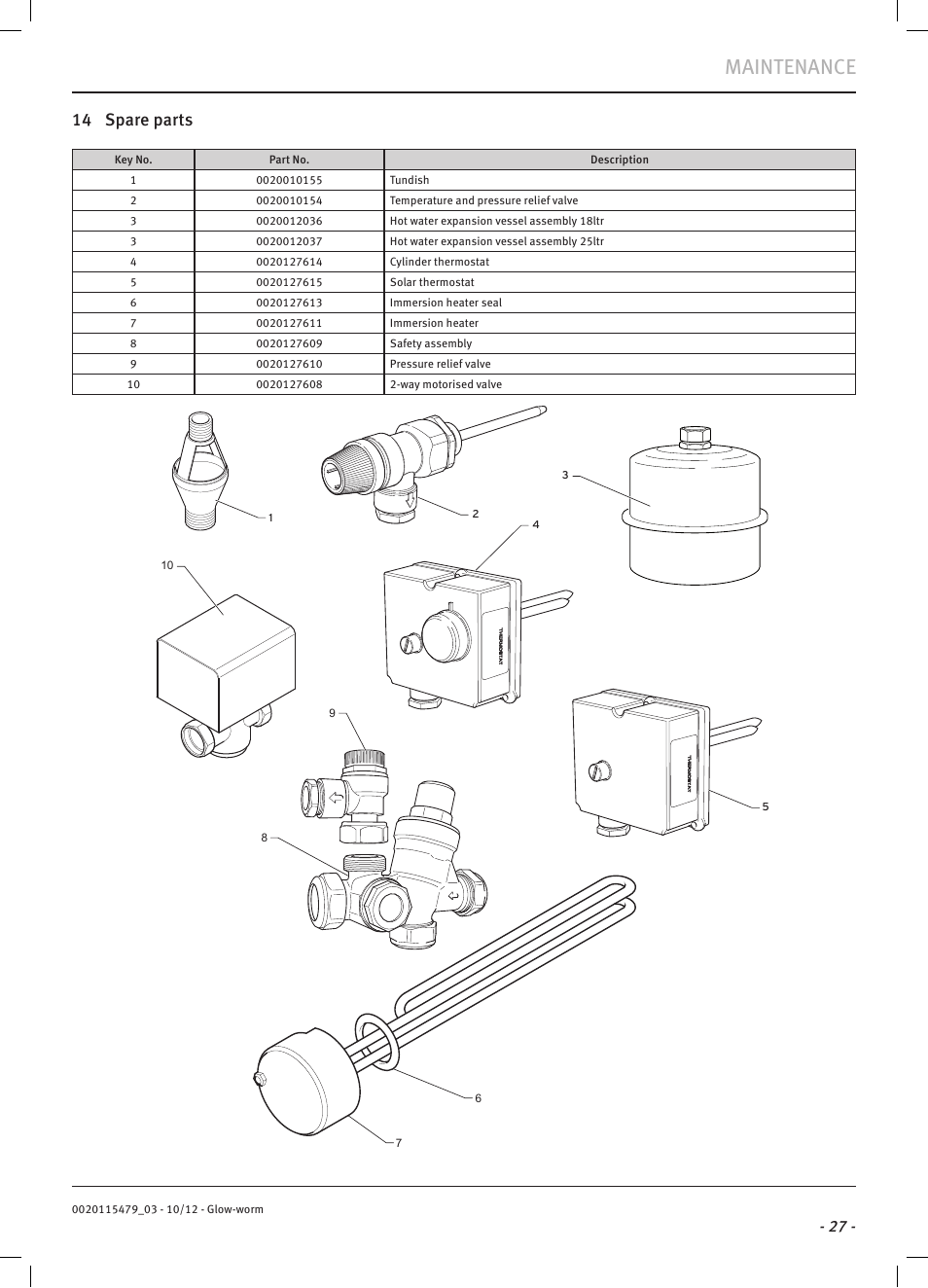 Maintenance, 14 spare parts | Glow-worm Clearly Solar Cylinders User Manual | Page 29 / 32