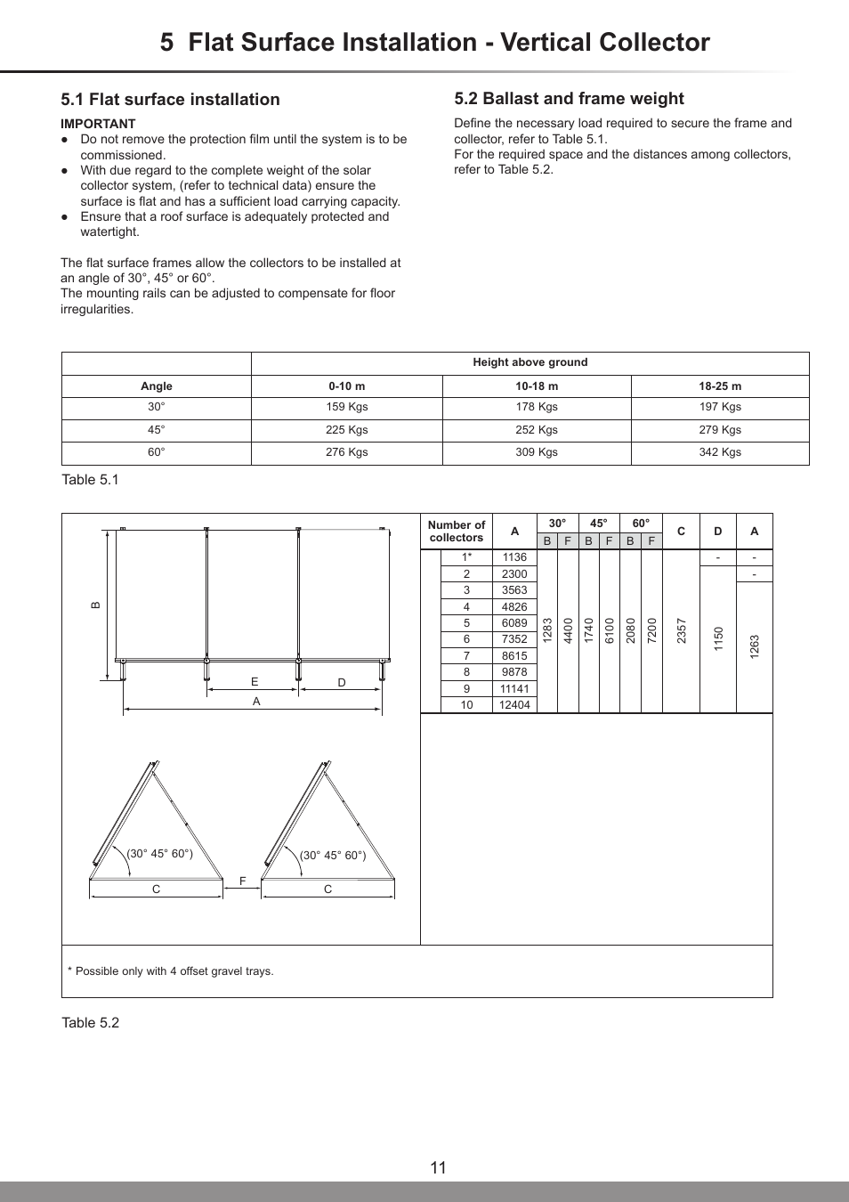 5 flat surface installation - vertical collector, 1 flat surface installation, 2 ballast and frame weight | Glow-worm Clearly Solar - A-Frame User Manual | Page 11 / 28