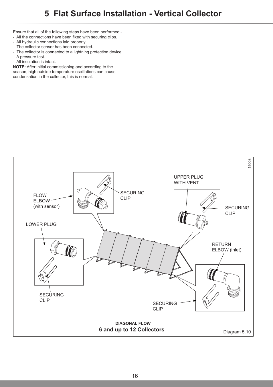 5 flat surface installation - vertical collector | Glow-worm Clearly Solar - A-Frame User Manual | Page 16 / 28