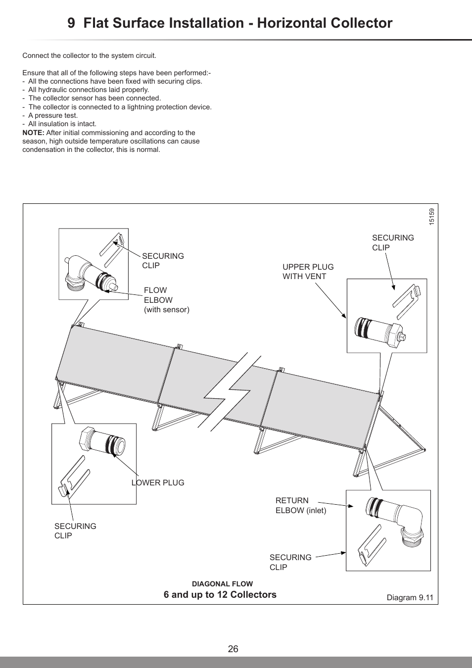 9 flat surface installation - horizontal collector | Glow-worm Clearly Solar - A-Frame User Manual | Page 26 / 28