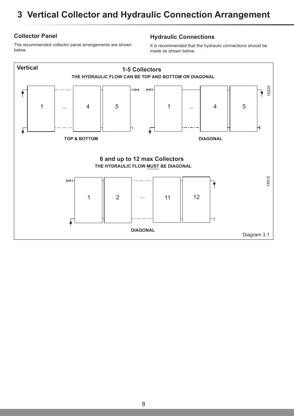 Glow-worm Clearly Solar - A-Frame User Manual | Page 8 / 28