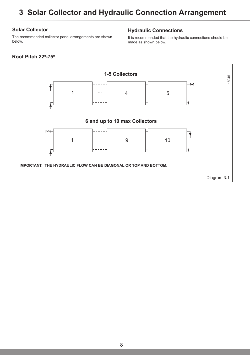 Glow-worm Clearly Solar Horizontal In-Roof Collector User Manual | Page 8 / 32
