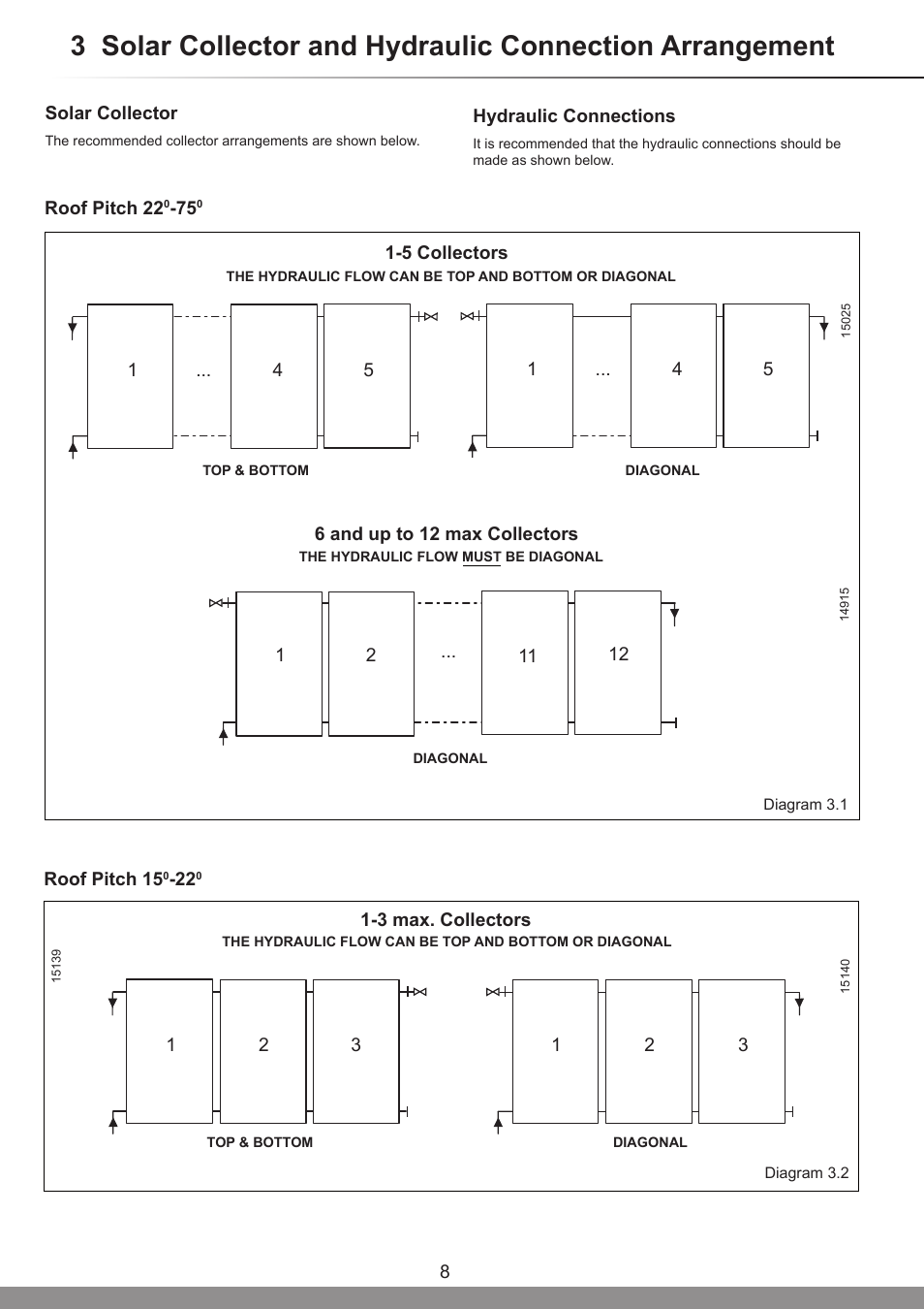 Glow-worm Clearly Solar Vertical In-Roof Collector User Manual | Page 8 / 44