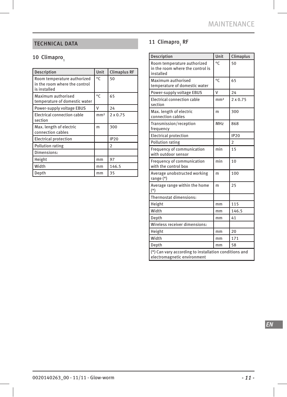 Maintenance, 11 - technical data 10 climapro, 11 climapro | Glow-worm Climapro 1 User Manual | Page 11 / 12