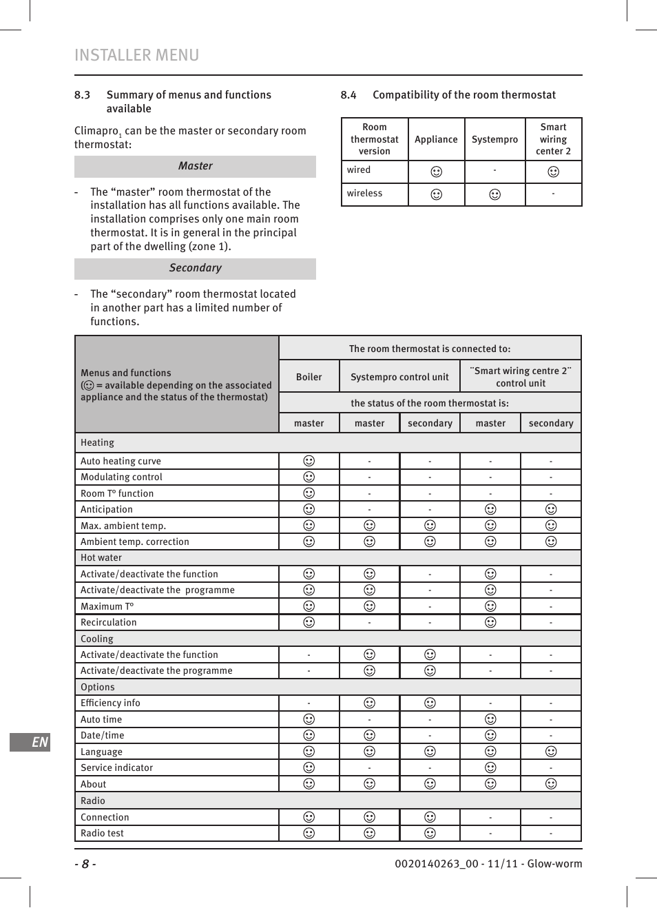 Installer menu | Glow-worm Climapro 1 User Manual | Page 8 / 12